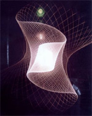 Pendulum Motion